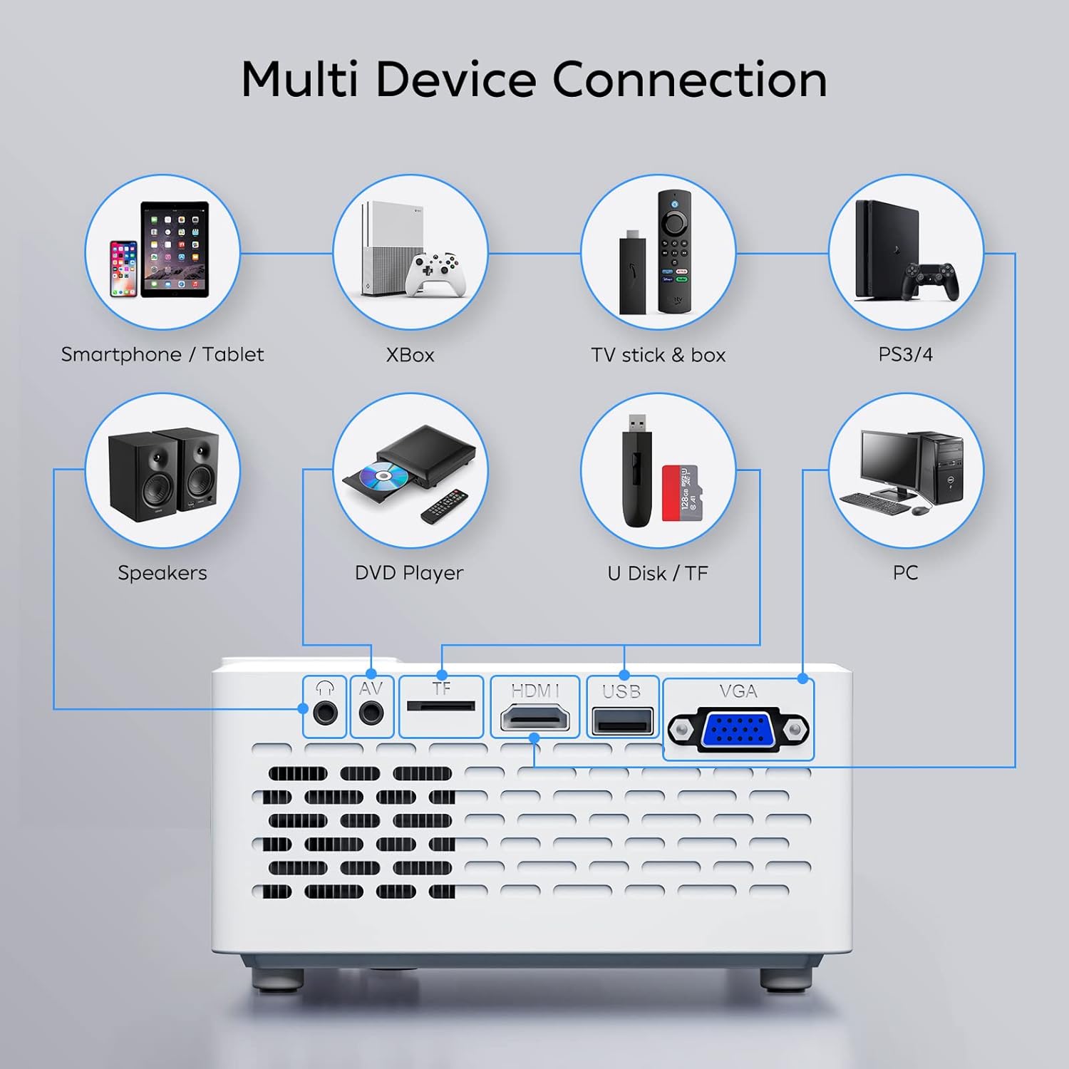 Mini Proyector TMY 720p con soporte Full HD 170" y Bluetooth