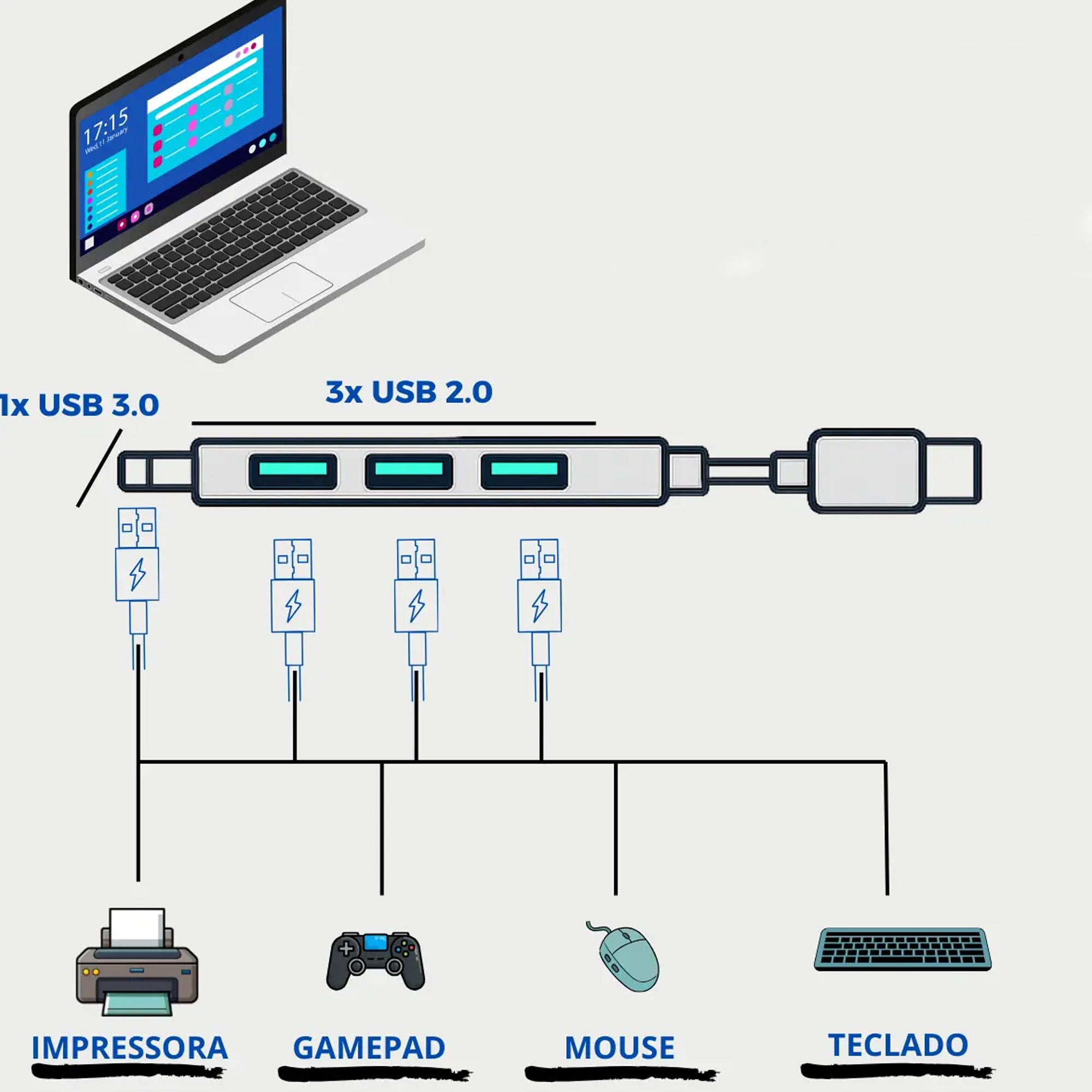 Hub Adaptador USB y Tipo C 5 en 1 Multiport