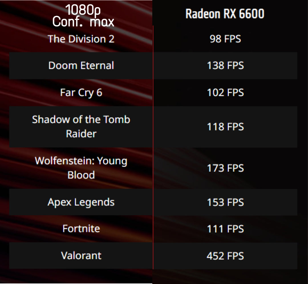Tarjeta Grafica PowerColor Figther Radeon RX 6600