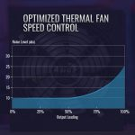 Aerocool 850w 80+ gold rgb
