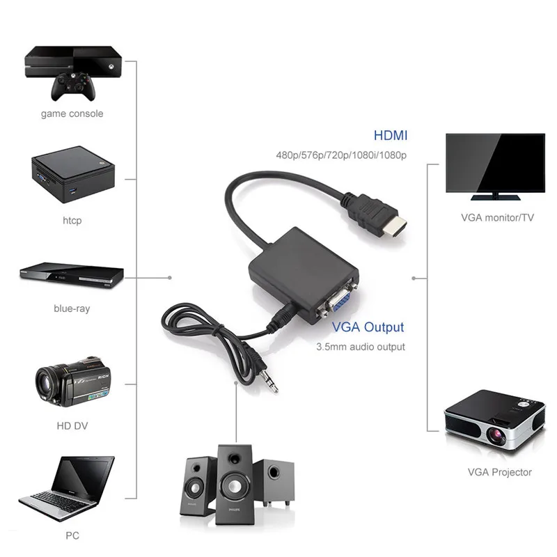Adaptador Convertidor HDMI A VGA y Audio