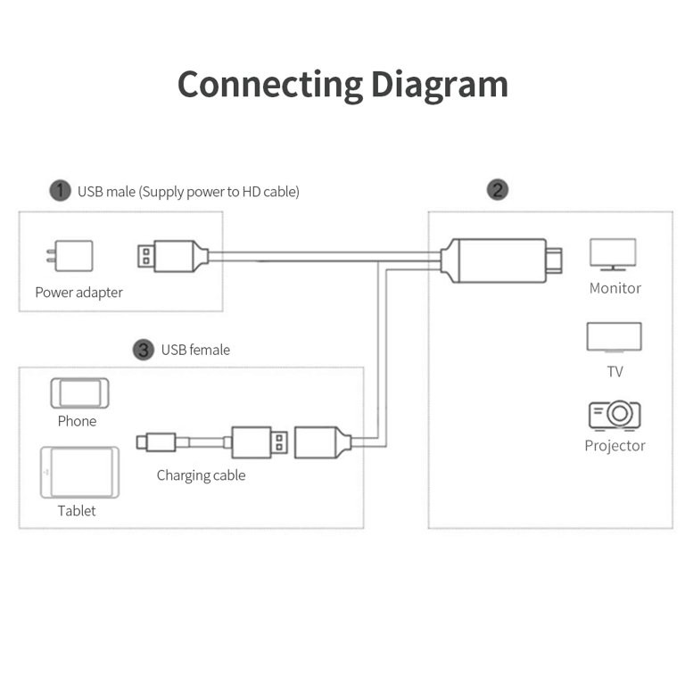 PROYECTOR FHD 1080P BLANCO