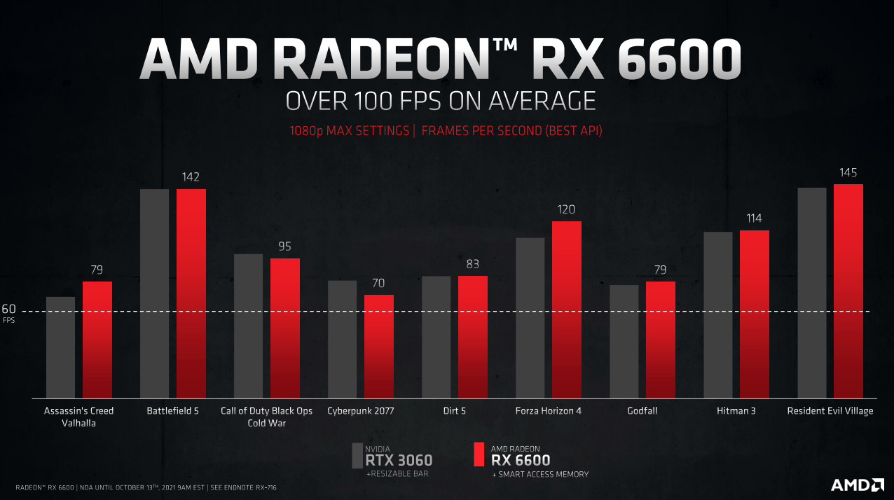 Tarjeta Grafica PowerColor Figther Radeon RX 6600