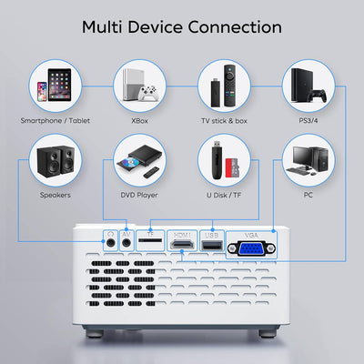 Mini Proyector TMY 720p con soporte Full HD 170" y Bluetooth - Tienvir