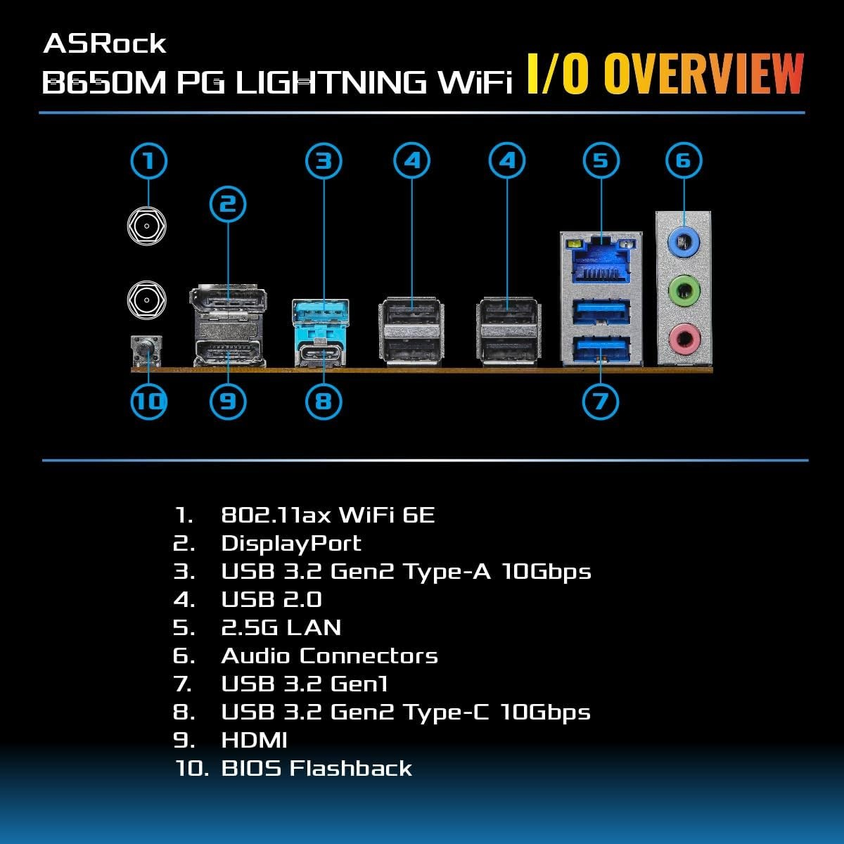 Placa Madre AsRock B650M Pg Lightning WIFI