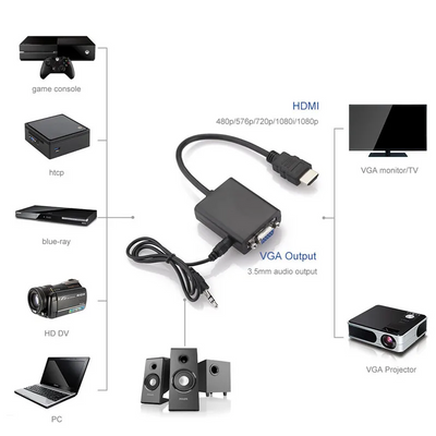 Adaptador Convertidor HDMI A VGA y Audio - Tienvir