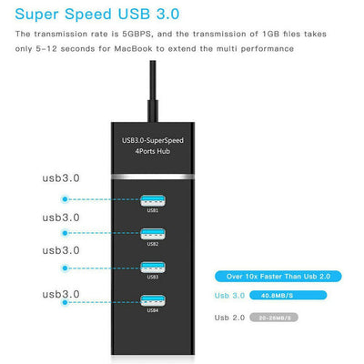 Hub 4 USB 3.0 5GB por segundo cable de 30cm - Tienvir