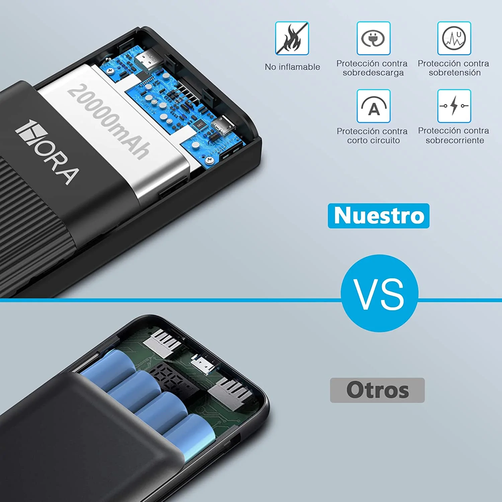 Power Bank Batería Portátil Carga Rápida 20000mAh GAR117